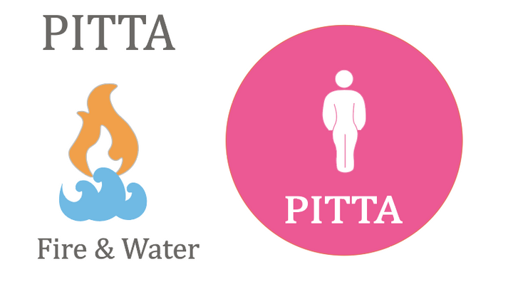 Pitta-Type Imbalance