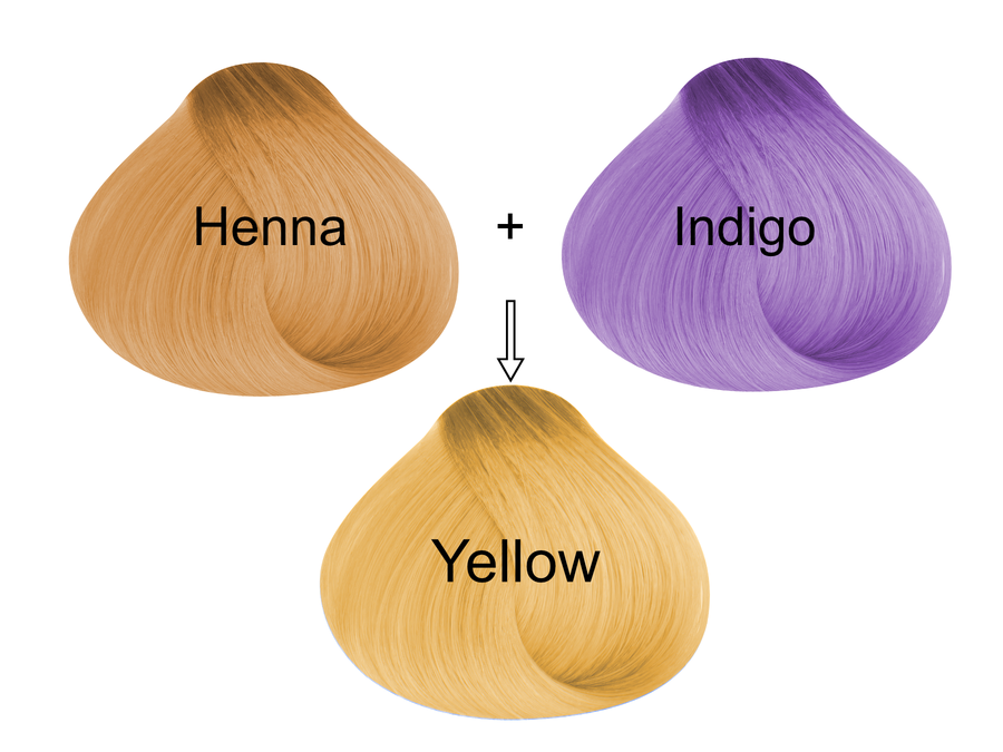yellow hair mechanism