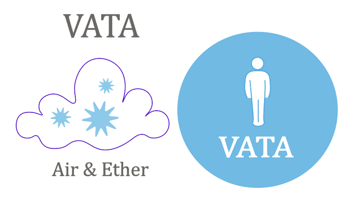Vata-Type Imbalance