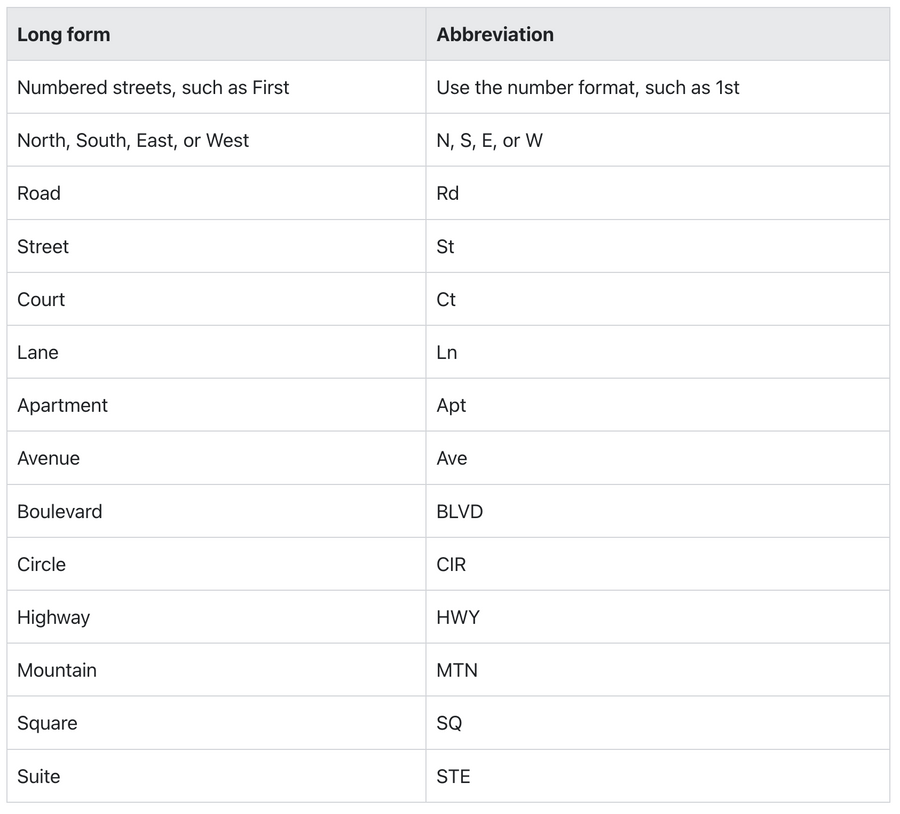 Postal Code Shipping Format Resolving shipping address errors - Colour Me Organic Shop – Radico USA