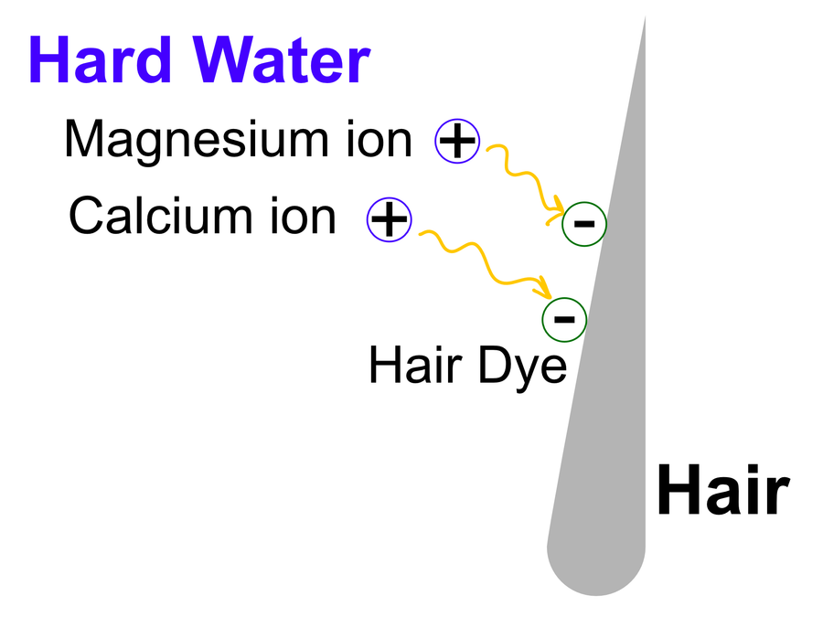 Hard Water vs Hair.